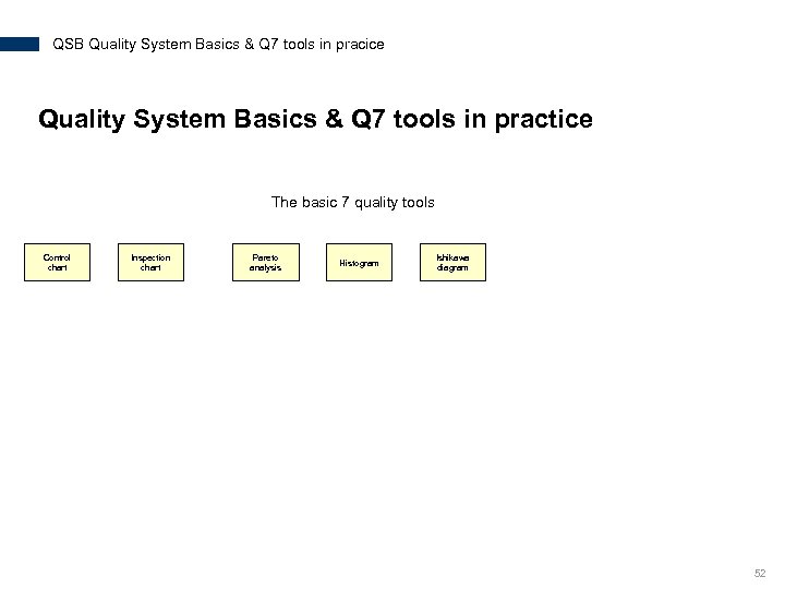 QSB Quality System Basics & Q 7 tools in pracice Quality System Basics &