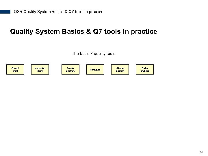 QSB Quality System Basics & Q 7 tools in pracice Quality System Basics &