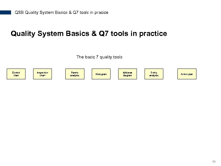 QSB Quality System Basics & Q 7 tools in pracice Quality System Basics &