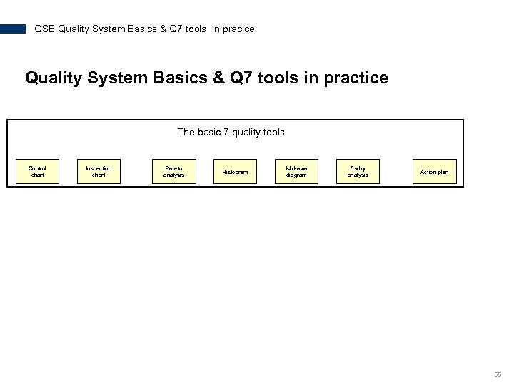 QSB Quality System Basics & Q 7 tools in pracice Quality System Basics &