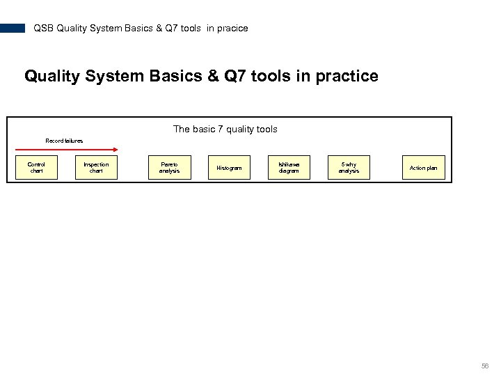 QSB Quality System Basics & Q 7 tools in pracice Quality System Basics &