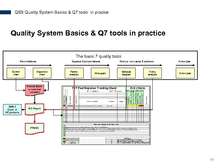 QSB Quality System Basics & Q 7 tools in pracice Quality System Basics &
