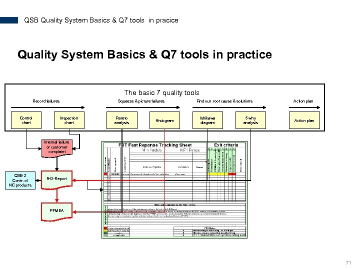 QSB Quality System Basics & Q 7 tools in pracice Quality System Basics &
