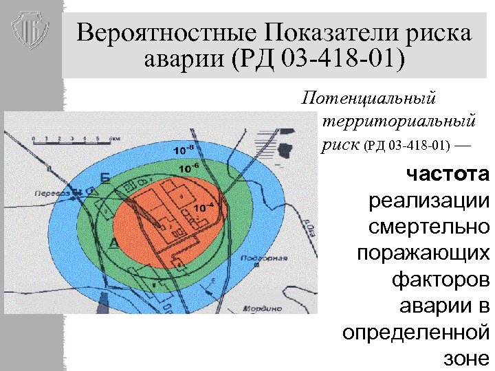 Вероятностные Показатели риска аварии (РД 03 -418 -01) Потенциальный территориальный риск (РД 03 -418