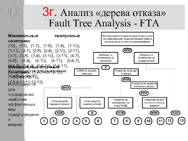 3 г. Анализ «дерева отказа» Fault Tree Analysis - FTA Минимальные пропускные сочетания: {12},