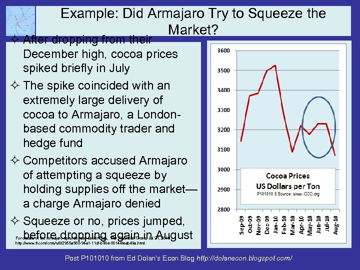 Example: Did Armajaro Try to Squeeze the Market? ² After dropping from their December