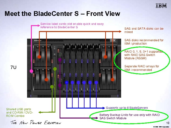 Meet the Blade. Center S – Front View Service label cards slot enable quick