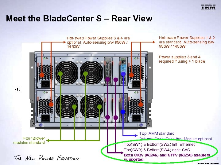 Meet the Blade. Center S – Rear View Hot-swap Power Supplies 3 & 4