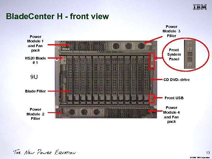 Blade. Center H - front view Power Module 1 and Fan pack HS 20