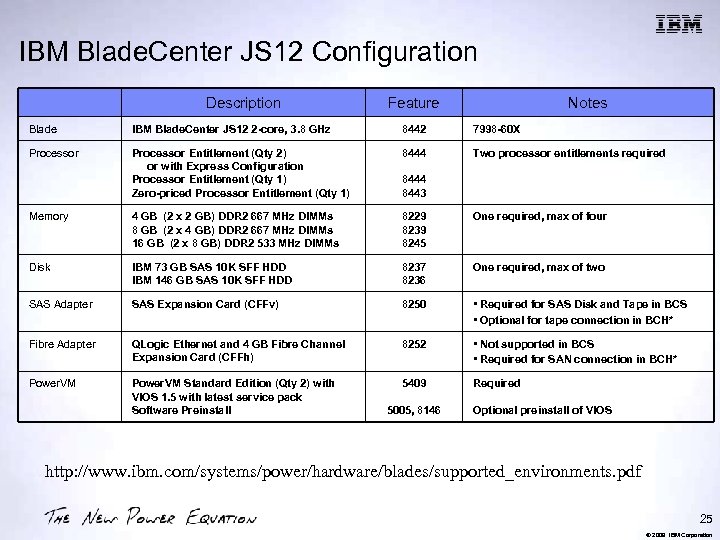 IBM Blade. Center JS 12 Configuration Description Feature Notes Blade IBM Blade. Center JS