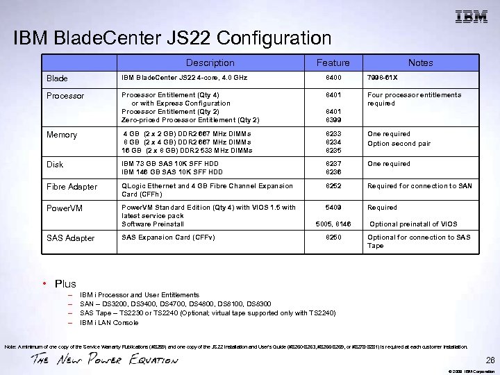 IBM Blade. Center JS 22 Configuration Description Feature Notes Blade IBM Blade. Center JS