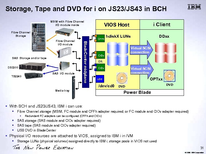 Storage, Tape and DVD for i on JS 23/JS 43 in BCH MSIM with