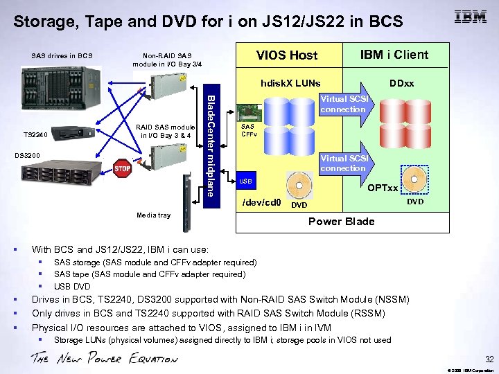 Storage, Tape and DVD for i on JS 12/JS 22 in BCS SAS drives