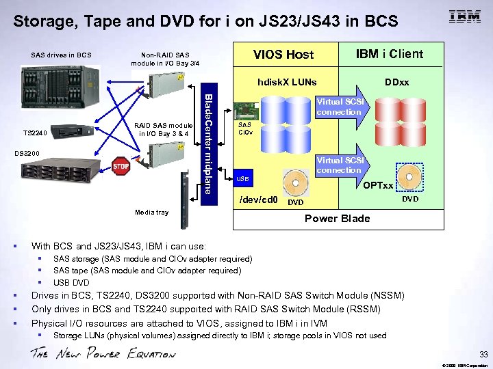 Storage, Tape and DVD for i on JS 23/JS 43 in BCS SAS drives