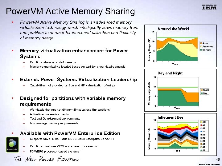 Power. VM Active Memory Sharing • Power. VM Active Memory Sharing is an advanced