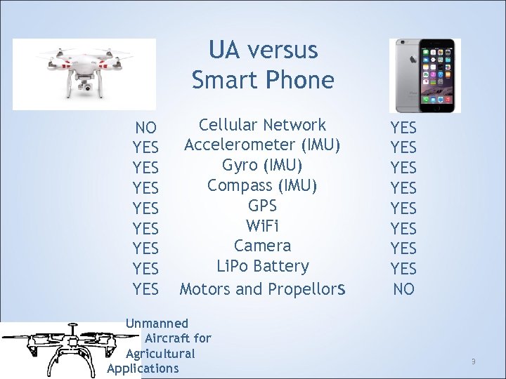 UA versus Smart Phone NO YES YES Cellular Network Accelerometer (IMU) Gyro (IMU) Compass