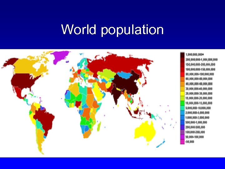 World population 