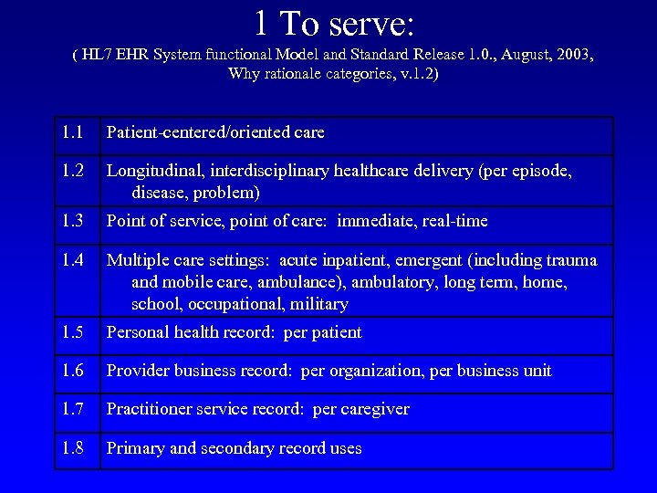 1 To serve: ( HL 7 EHR System functional Model and Standard Release 1.