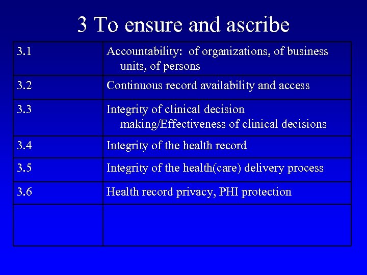 3 To ensure and ascribe 3. 1 Accountability: of organizations, of business units, of