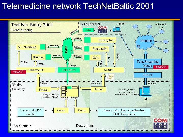 Telemedicine network Tech. Net. Baltic 2001 