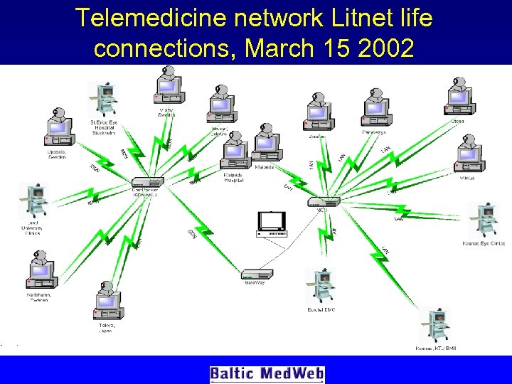 Telemedicine network Litnet life connections, March 15 2002 