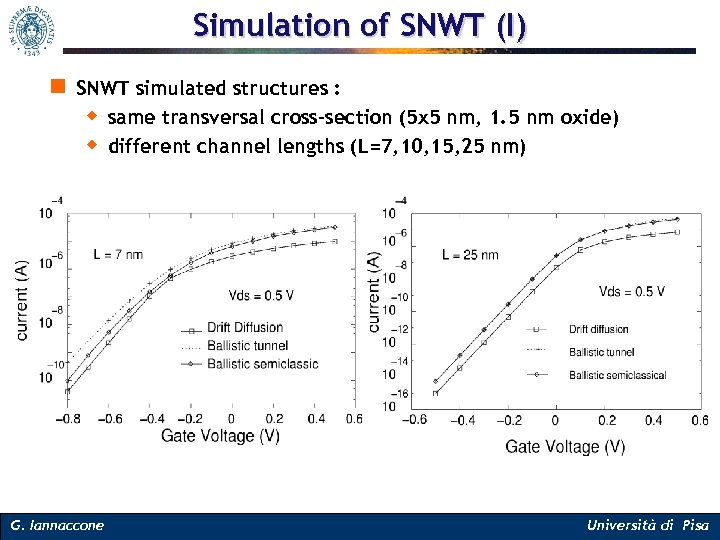 Simulation of SNWT (I) n SNWT simulated structures : w same transversal cross-section (5