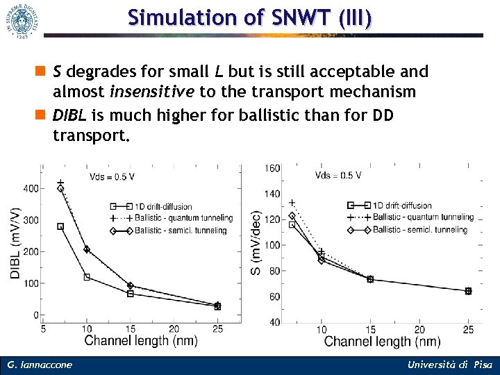 Simulation of SNWT (III) n S degrades for small L but is still acceptable