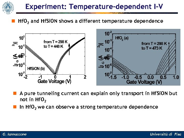 Experiment: Temperature-dependent I-V n Hf. O 2 and Hf. Si. ON shows a different