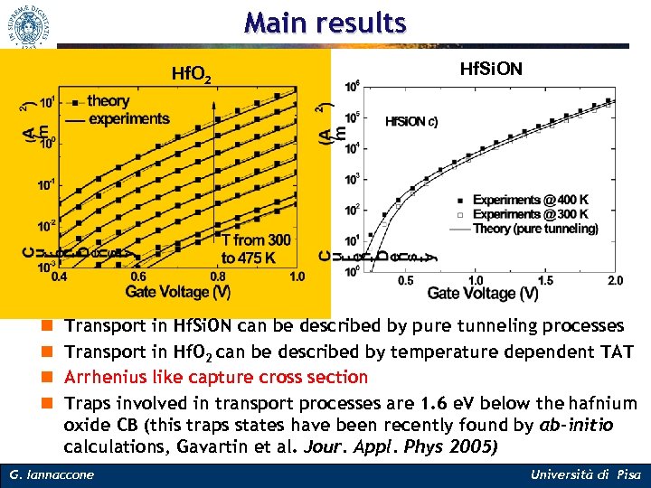 Main results Hf. O 2 n n Hf. Si. ON Transport in Hf. Si.