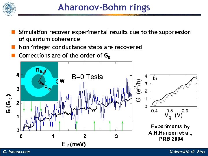 Aharonov-Bohm rings n Simulation recover experimental results due to the suppression of quantum coherence