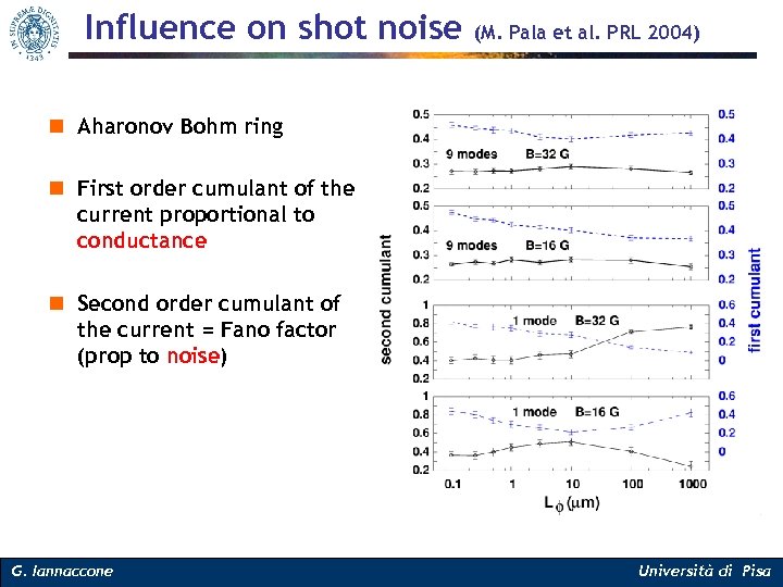 Influence on shot noise (M. Pala et al. PRL 2004) n Aharonov Bohm ring