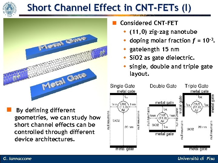 Short Channel Effect in CNT-FETs (I) n Considered CNT-FET w (11, 0) zig-zag nanotube