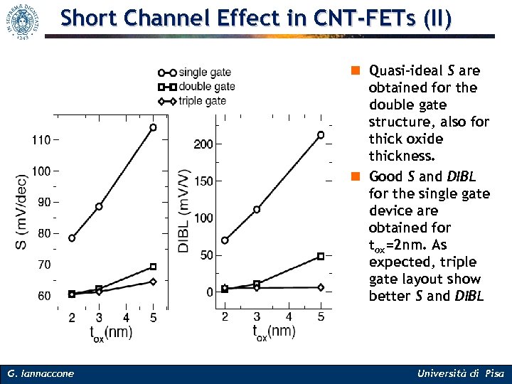 Short Channel Effect in CNT-FETs (II) n Quasi-ideal S are obtained for the double