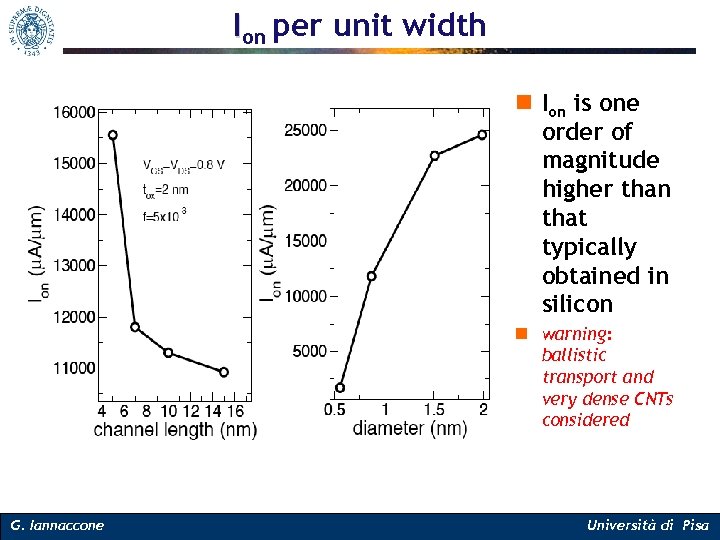 Ion per unit width n Ion is one order of magnitude higher than that