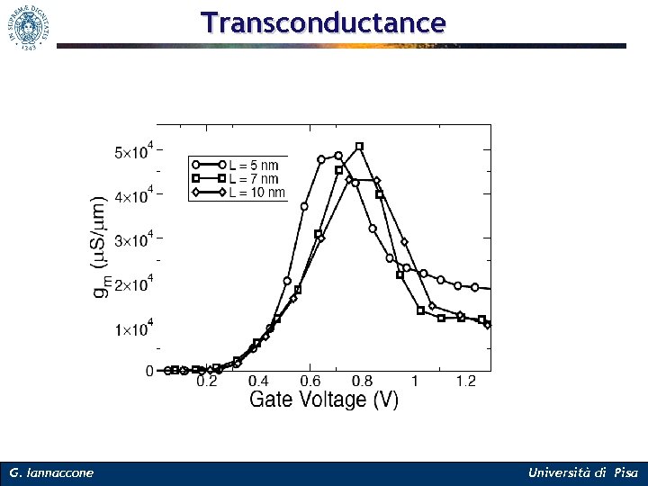 Transconductance G. Iannaccone Università di Pisa 