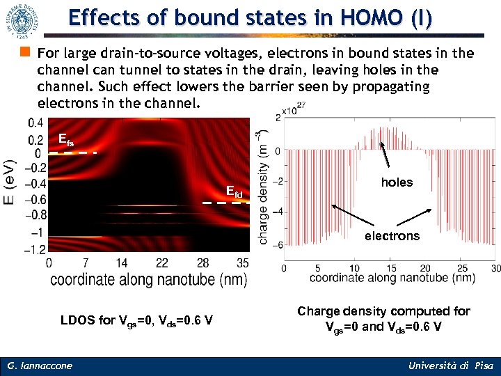 Effects of bound states in HOMO (I) n For large drain-to-source voltages, electrons in