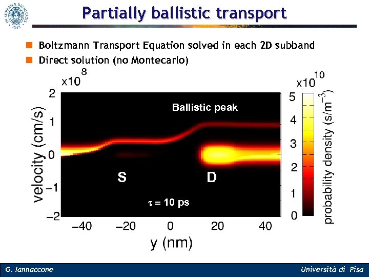 Partially ballistic transport n Boltzmann Transport Equation solved in each 2 D subband n