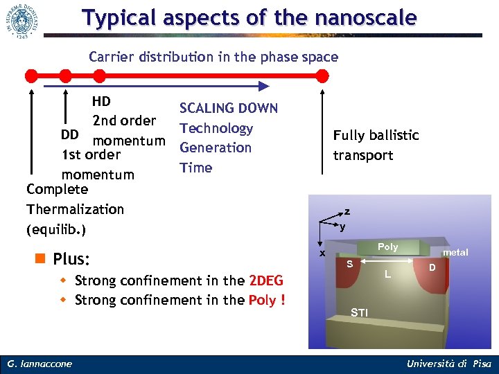 Typical aspects of the nanoscale Carrier distribution in the phase space HD 2 nd