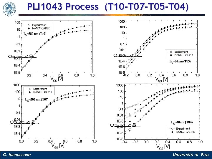 PLI 1043 Process (T 10 -T 07 -T 05 -T 04) G. Iannaccone Università