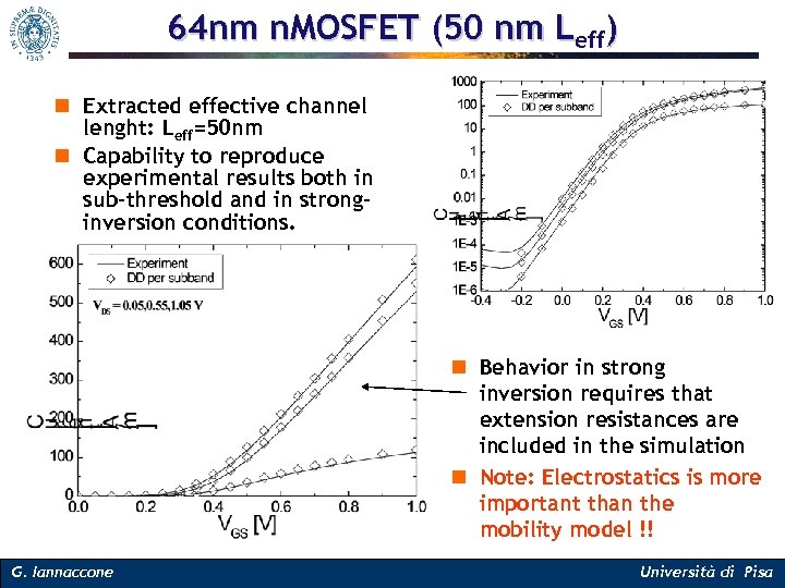 64 nm n. MOSFET (50 nm Leff) n Extracted effective channel lenght: Leff=50 nm