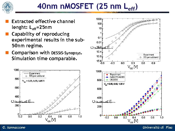 40 nm n. MOSFET (25 nm Leff) n Extracted effective channel lenght: Leff=25 nm