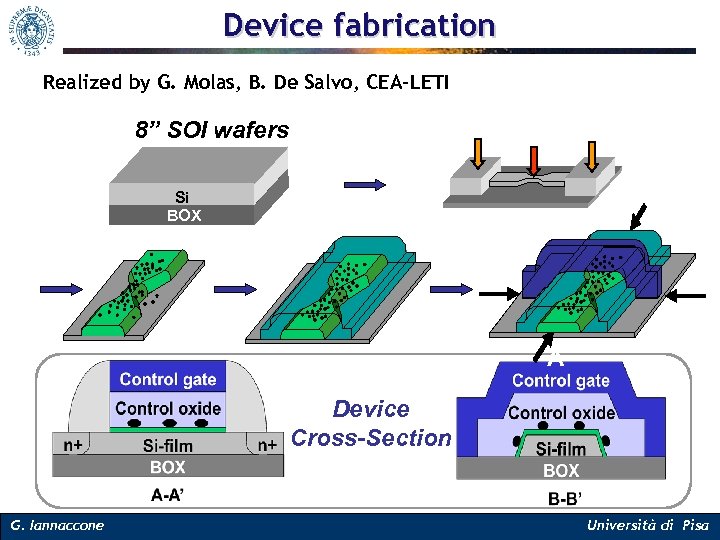 Device fabrication Realized by G. Molas, B. De Salvo, CEA-LETI 8” SOI wafers DUV