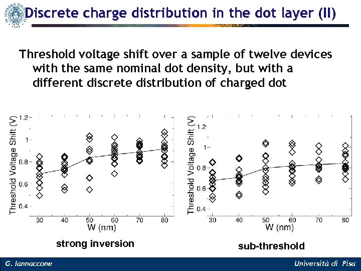 Discrete charge distribution in the dot layer (II) Threshold voltage shift over a sample