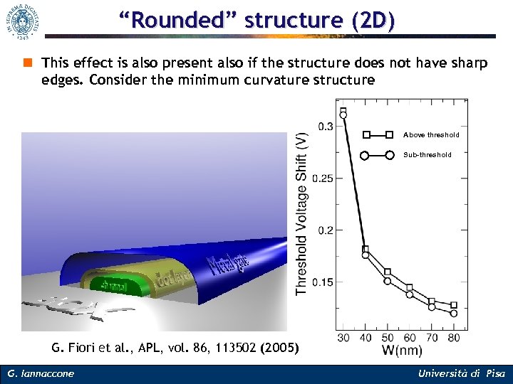 “Rounded” structure (2 D) n This effect is also present also if the structure