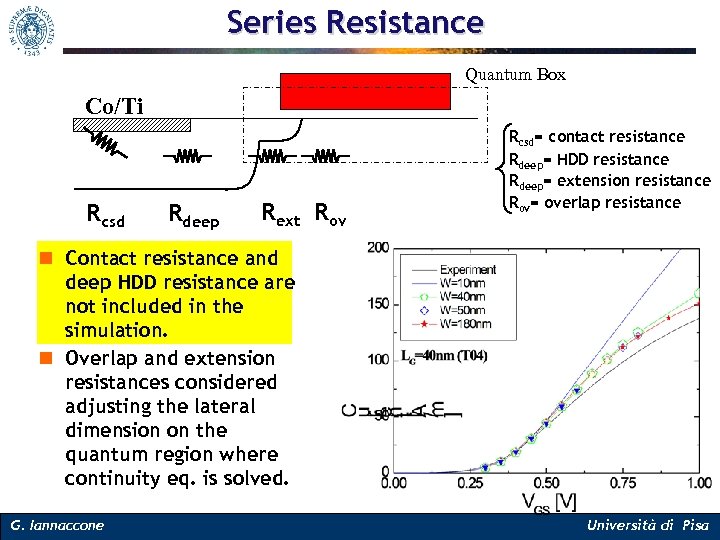 Series Resistance Quantum Box Co/Ti Rcsd Rdeep Rext Rov Rcsd= contact resistance Rdeep= HDD