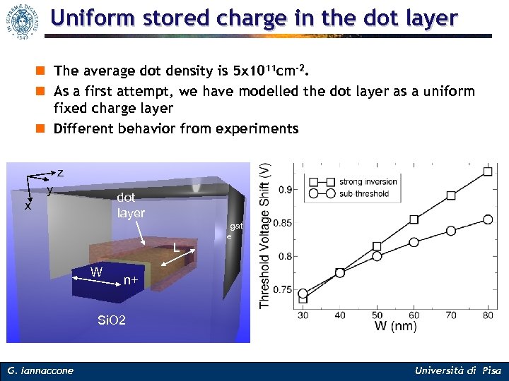 Uniform stored charge in the dot layer n The average dot density is 5