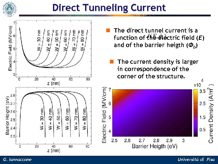 Direct Tunneling Current n The direct tunnel current is a function of the electric