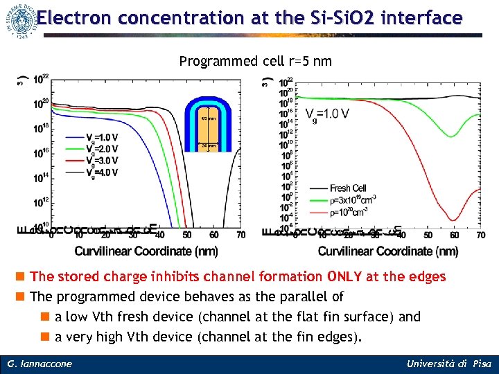 Electron concentration at the Si-Si. O 2 interface Programmed cell r=5 nm n The