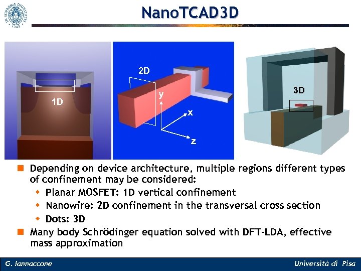 Nano. TCAD 3 D 2 D 1 D 3 D y x z n