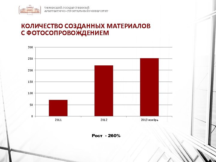 ТЮМЕНСКИЙ ГОСУДАРСТВЕННЫЙ АРХИТЕКТУРНО-СТРОИТЕЛЬНЫЙ УНИВЕРСИТЕТ КОЛИЧЕСТВО СОЗДАННЫХ МАТЕРИАЛОВ С ФОТОСОПРОВОЖДЕНИЕМ 300 250 200 150 100